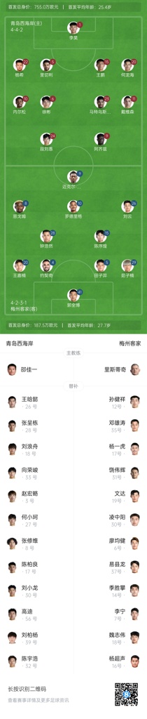 西海岸vs梅州首发：5外援PK4外援，徐彬、杨希先发，恩戈姆出战