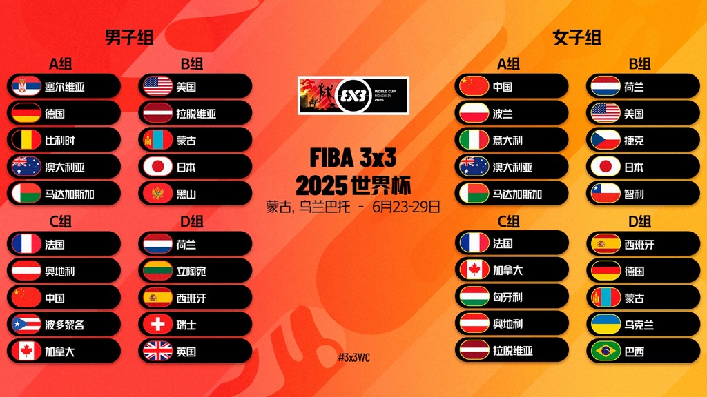 FIBA三人篮球世界杯分组出炉！6月23号中国男女队出征乌兰巴托！