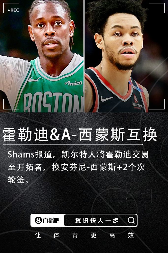 凯尔特人将霍勒迪交易至开拓者 换安芬尼-西蒙斯+2次轮！